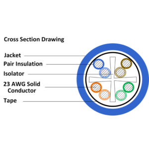 Category 6A UTP Copper Cable