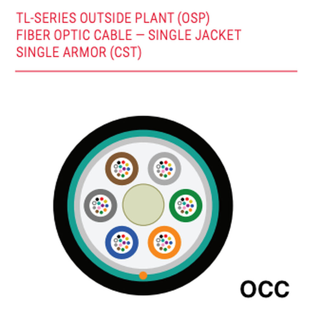 TL-Series Loose Tube Gel-free Outside Plant – Armored (CST)
