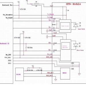 Transceiver Optical SFP 10G y 10Km